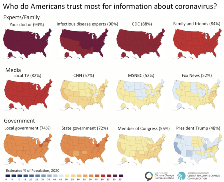 Who do Americans trust most for information about COVID-19?